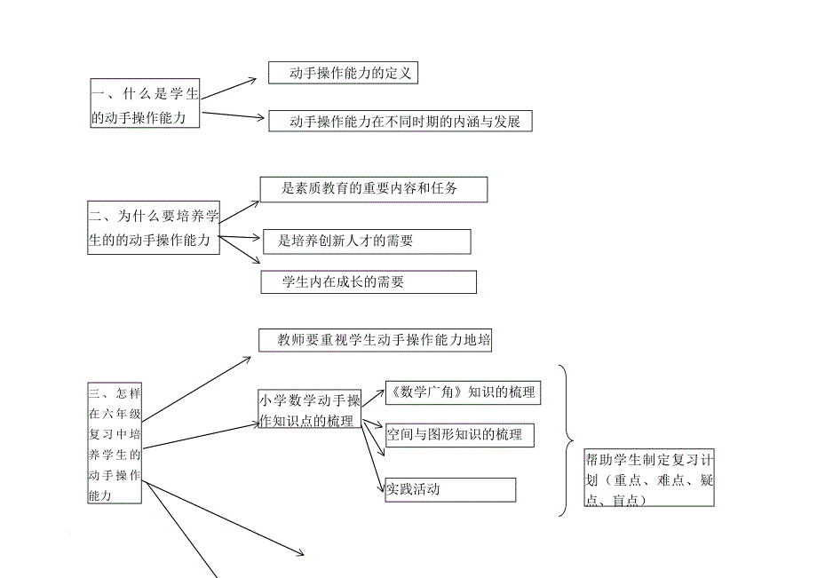 如何培养小学生的动手实践能力(用).doc_第3页