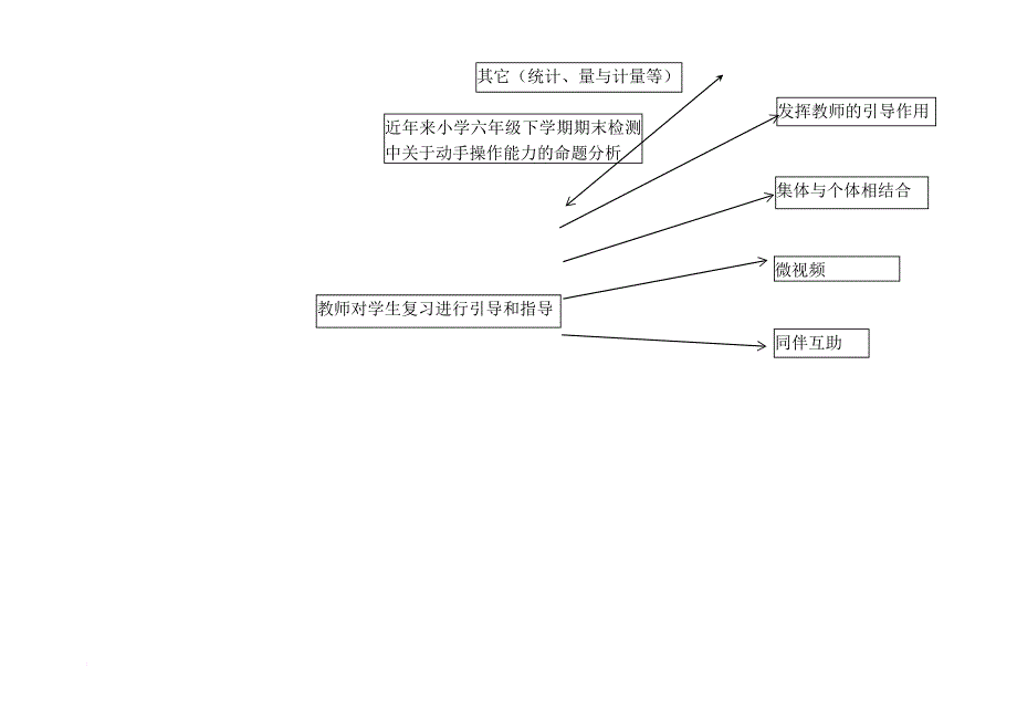 如何培养小学生的动手实践能力(用).doc_第4页