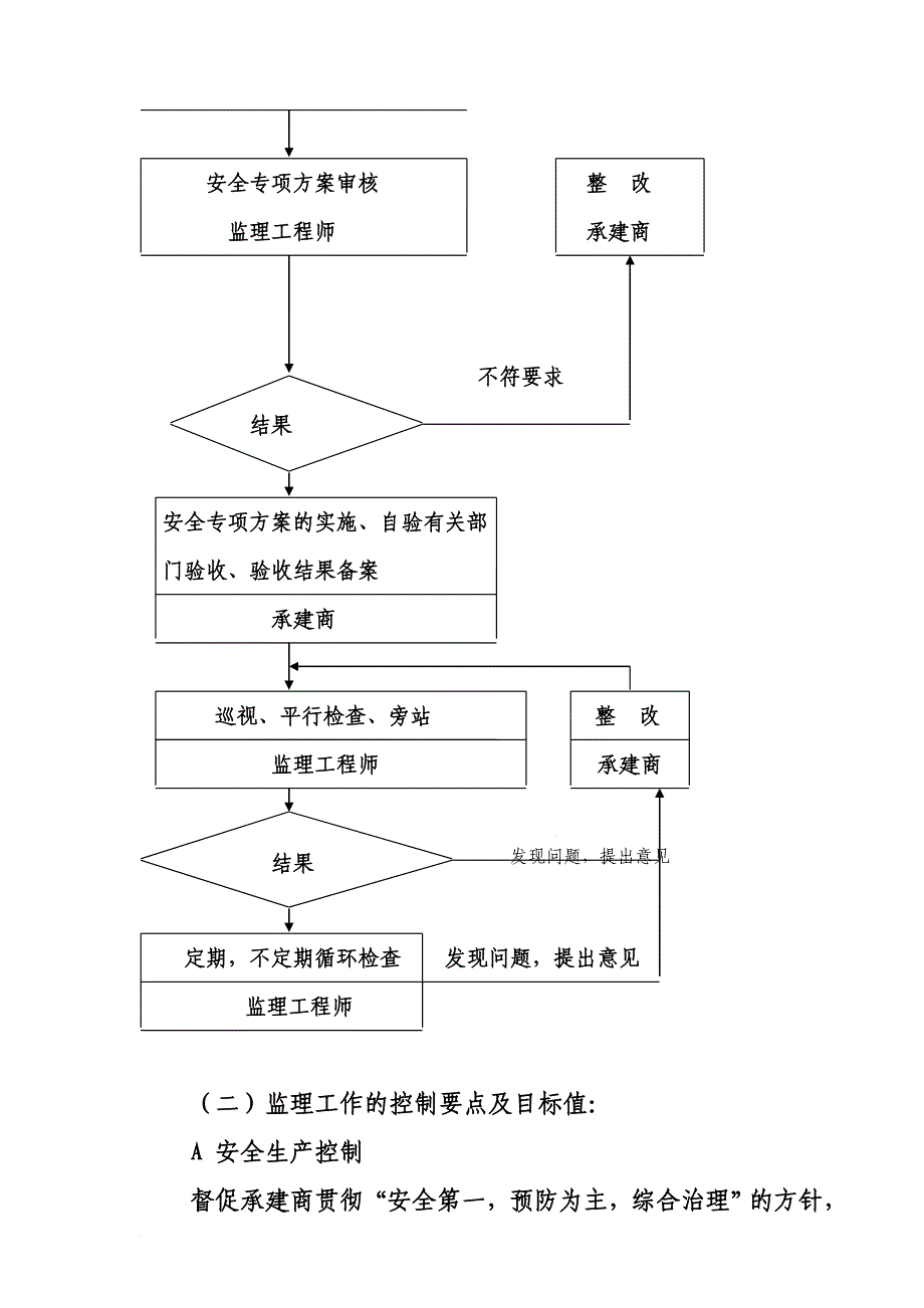 安全文明施工监理方案1_第2页