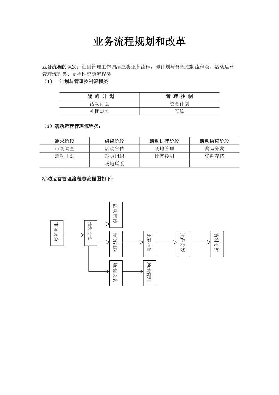 系统规划示例篮球社_第3页