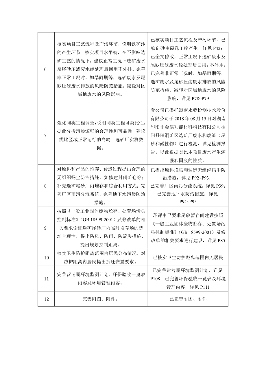 桂阳三裕高岭土开发有限公司2万吨年高岭土选矿厂项目环境影响报告书_第3页