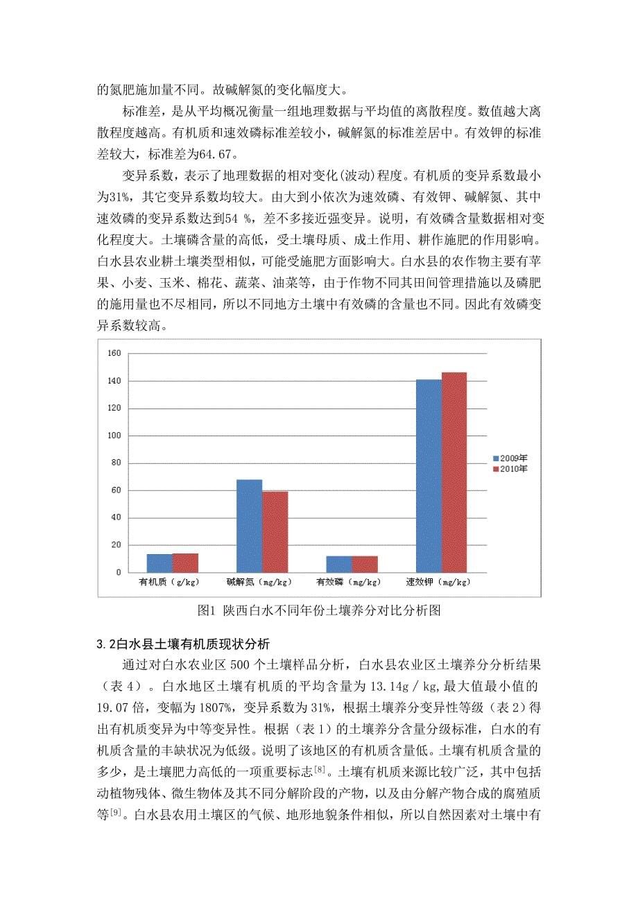 陕西白水农业土壤养分现状分析资料_第5页