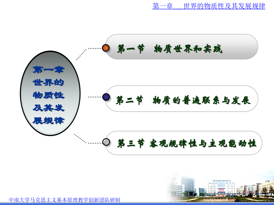 马克思主义基本原理概论第一章ppt资料_第2页