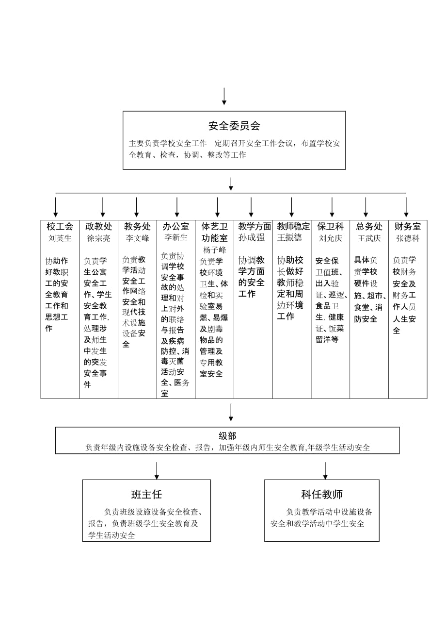 实施“一二三四”安全管理模式-打造平安和谐校园_第3页