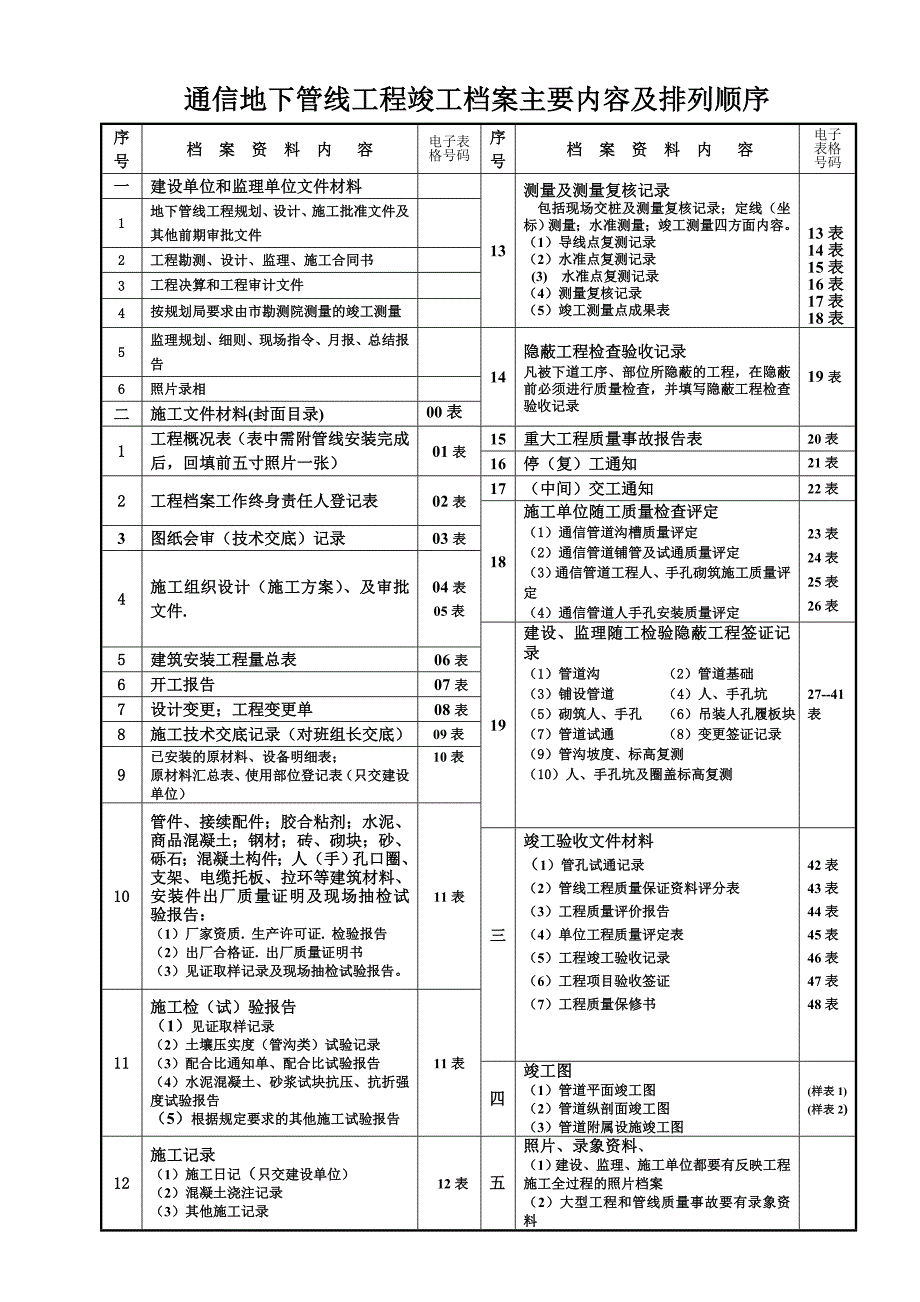 通信表格_第1页