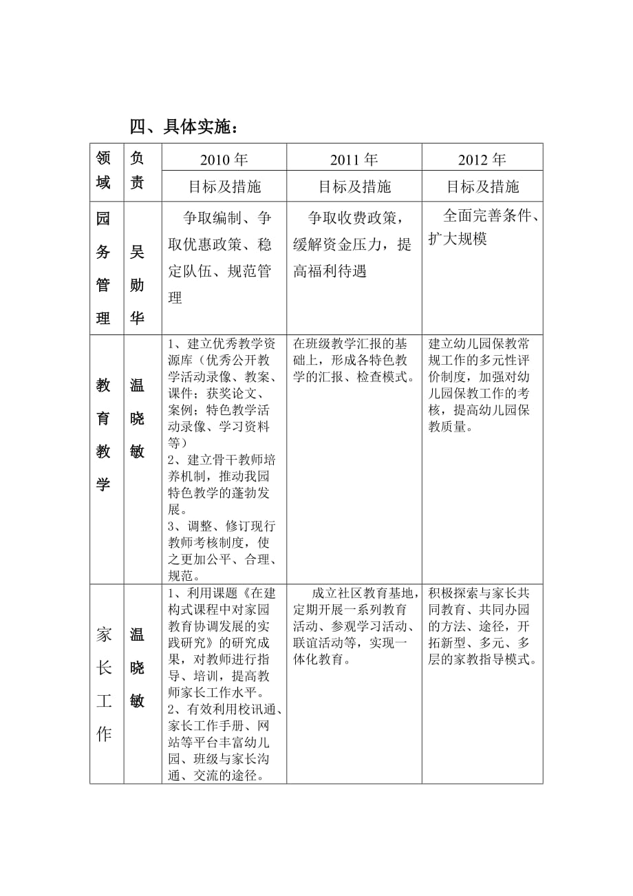 崇义县城关幼儿园2010年1月至2012年12月发展规划_第3页