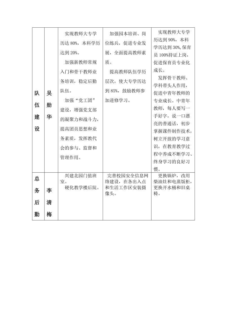 崇义县城关幼儿园2010年1月至2012年12月发展规划_第4页