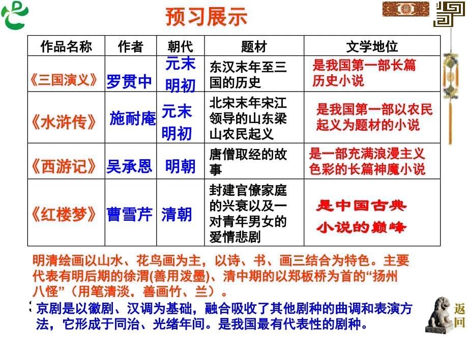 第24课明朝和清朝前期的小说和艺术资料_第5页