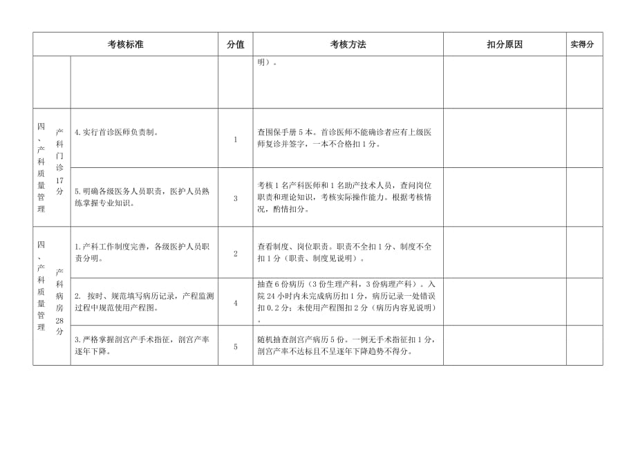 武汉市助产技术服务机构产科质量考核_第4页