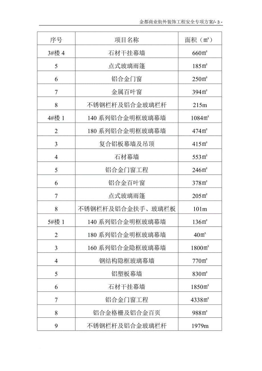 幕墙施工方案(专家论证)(同名5131)_第3页