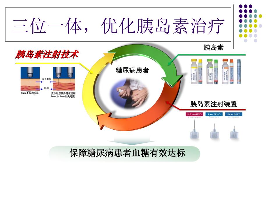 胰岛素规范注射及急性并发症防治资料_第3页