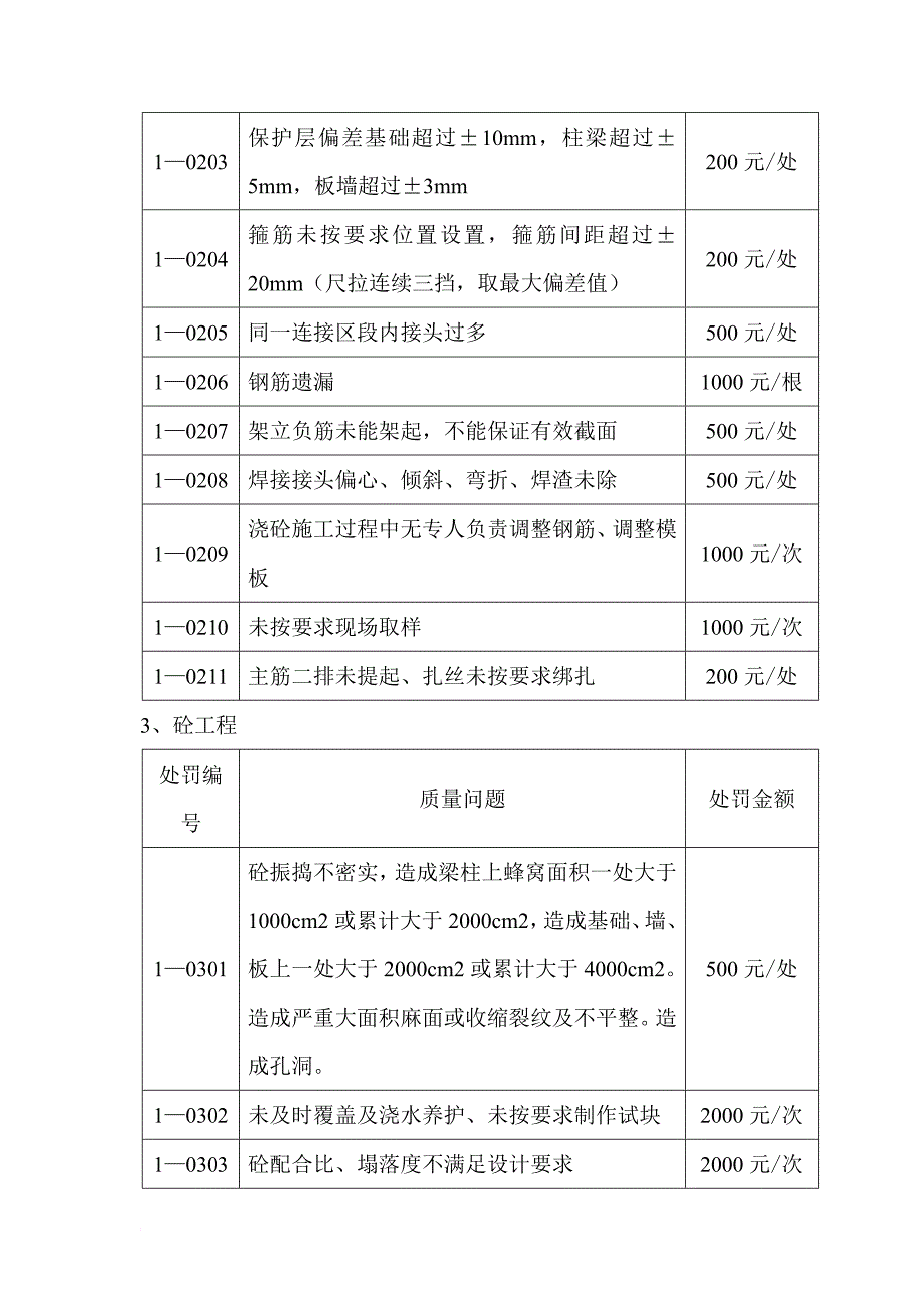 对施工单位处罚管理办法5.3_第3页