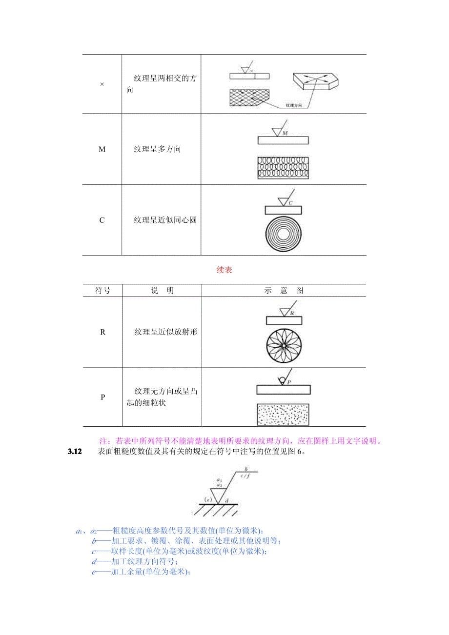 表面粗糙度符号、代号及其注法资料_第5页