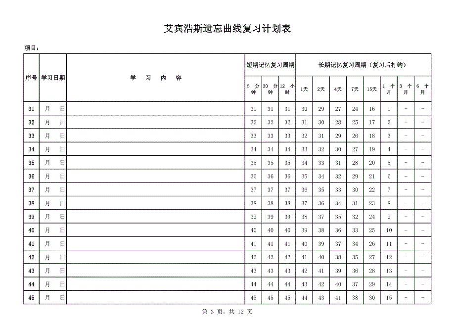 艾宾浩斯遗忘曲线复习计划表资料_第3页