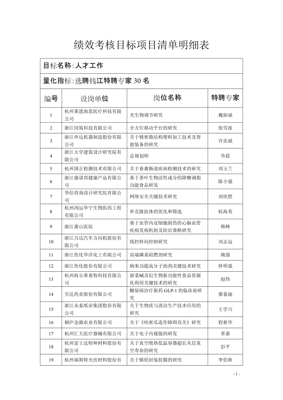 杭州直单位绩效考核目标杭州人力资源和社会保障网_第1页