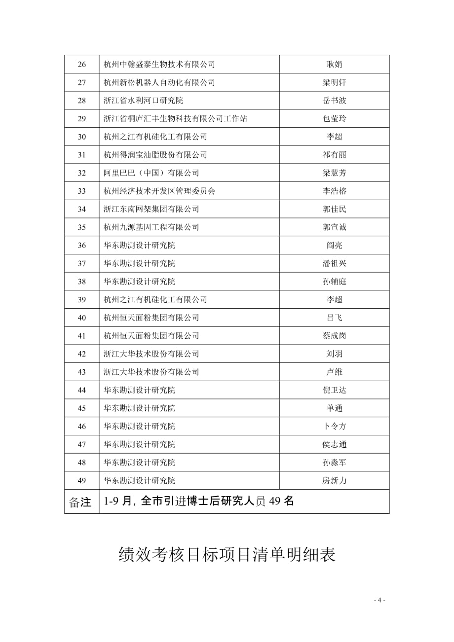 杭州直单位绩效考核目标杭州人力资源和社会保障网_第4页