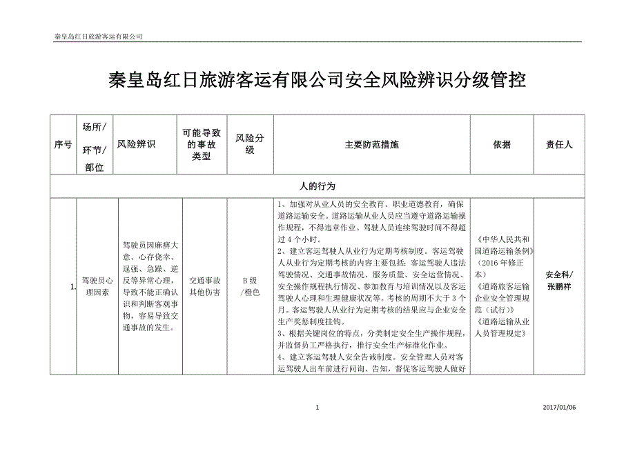 道路旅客运输企业安全风险辨识分级管控指南资料_第1页