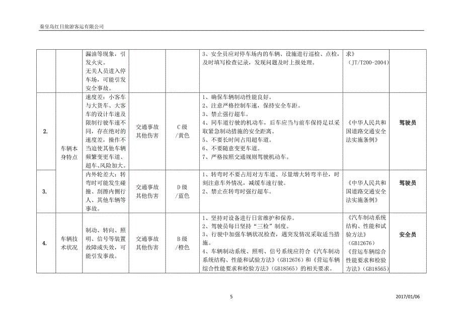 道路旅客运输企业安全风险辨识分级管控指南资料_第5页