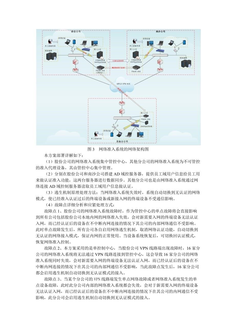 网络准入控制系统集中式管理方案资料_第5页