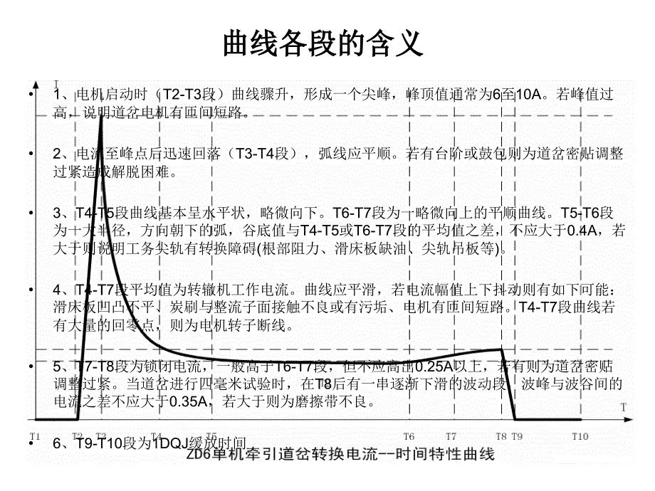 铁路信号微机监测曲线分析a资料_第3页