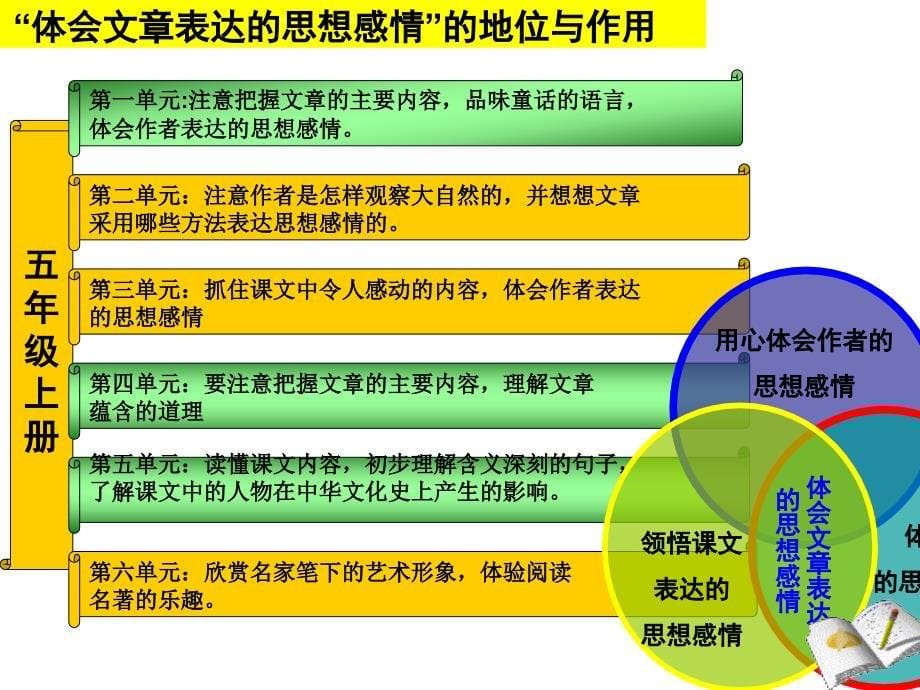 马淑梅五年级上体会文章思想感情资料_第5页