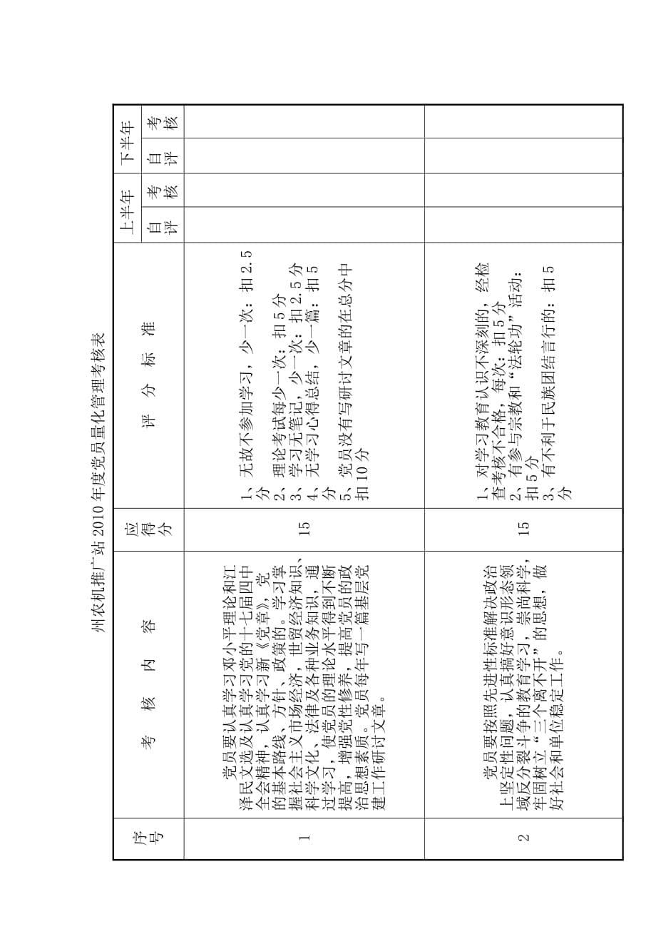 巴州农机推广站党员目标管理责任书—2010_第5页