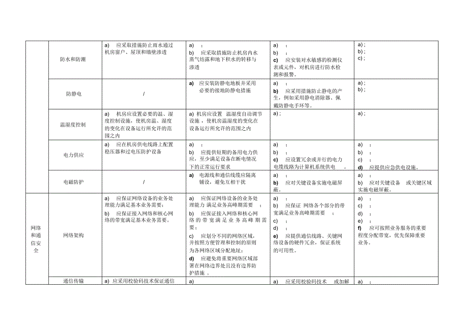 网络安全等级保护2.0-通用要求-表格版资料_第2页
