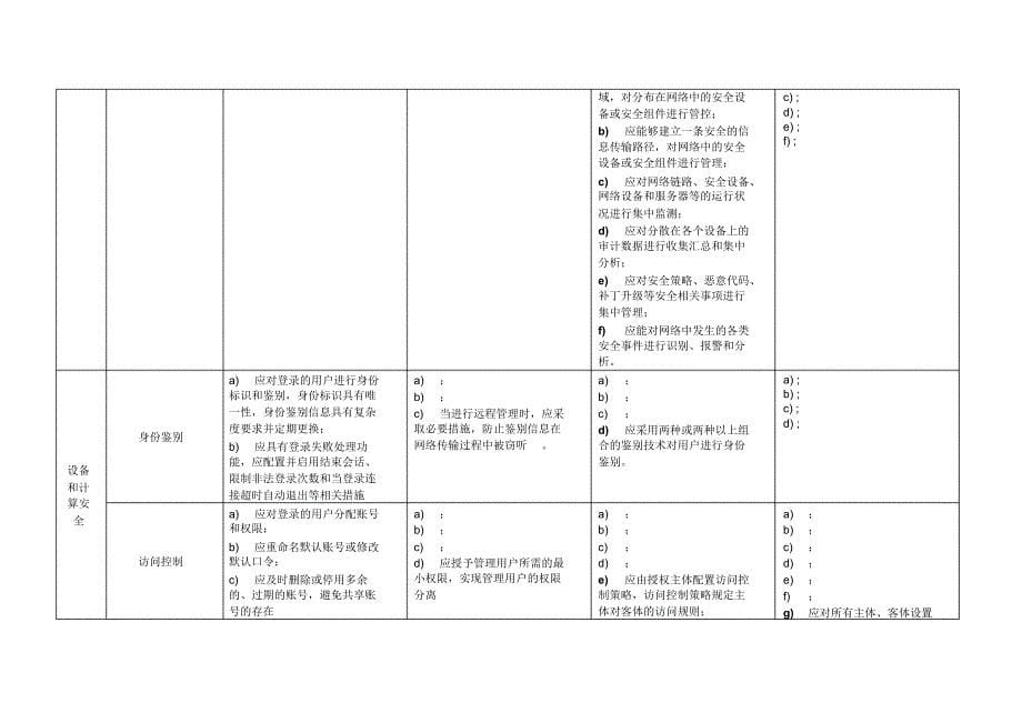 网络安全等级保护2.0-通用要求-表格版资料_第5页