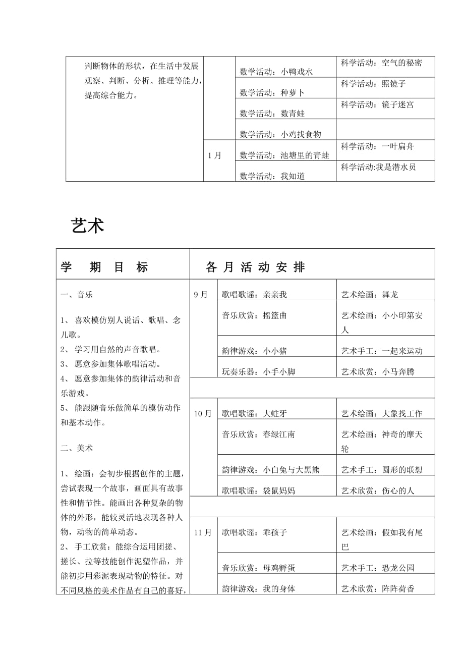 小班学期课程计划_第4页