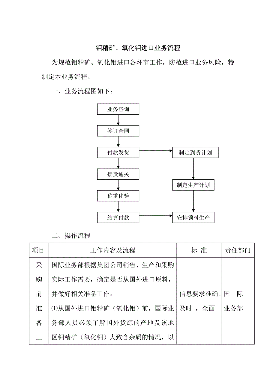 mosmoo进口业务流程_第1页