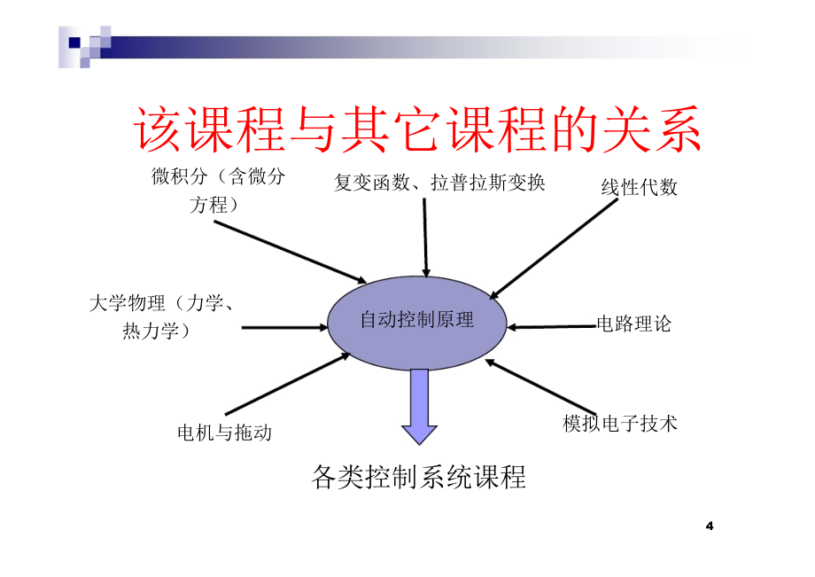 自动控制原理简明教程课件资料_第4页