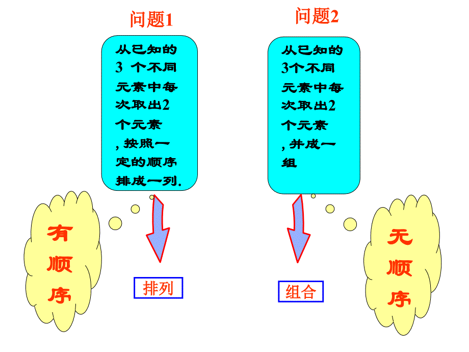 组合的定义组合数性质组合的应用资料_第3页