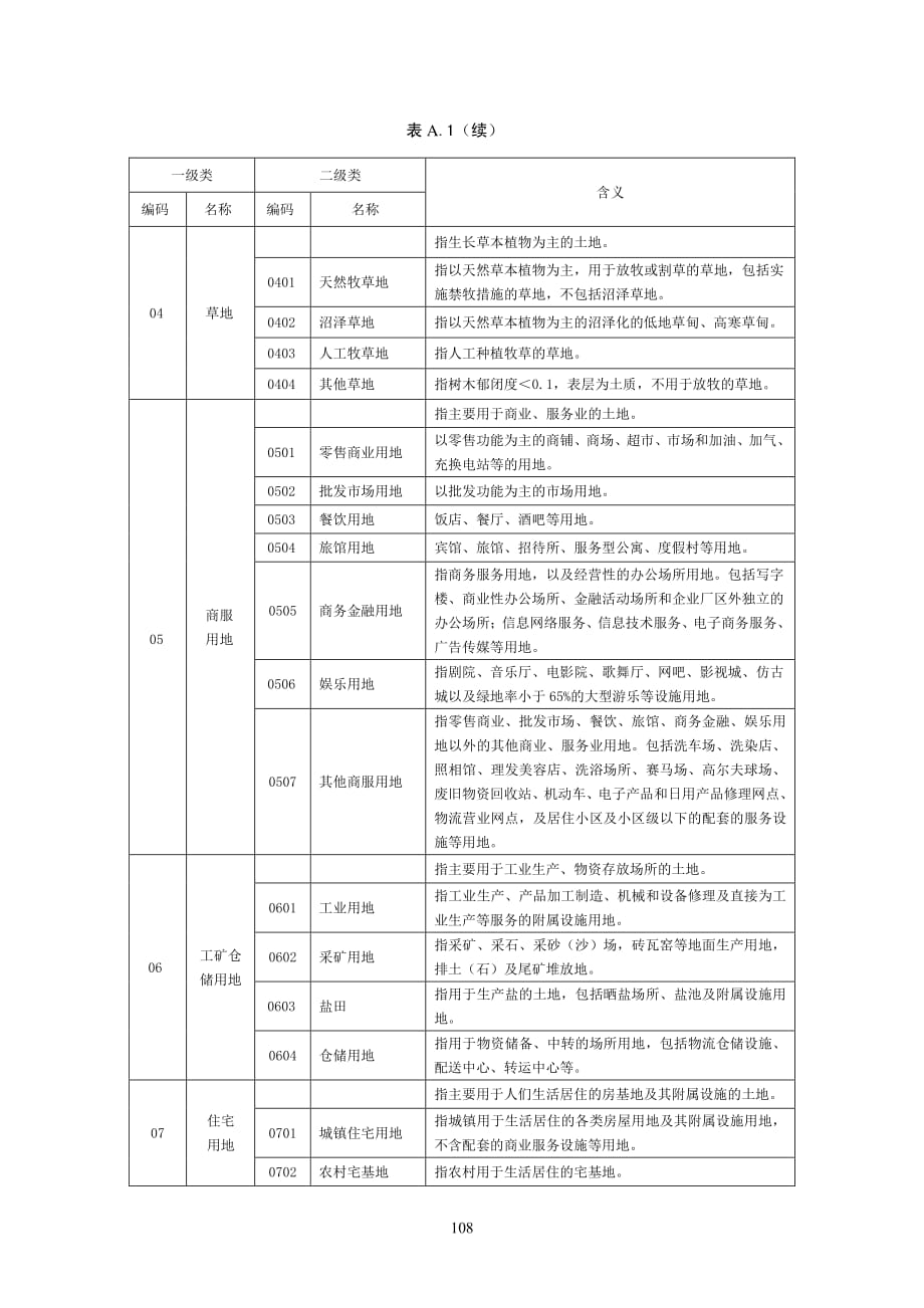 第三次全国土地调查土地分类资料_第2页