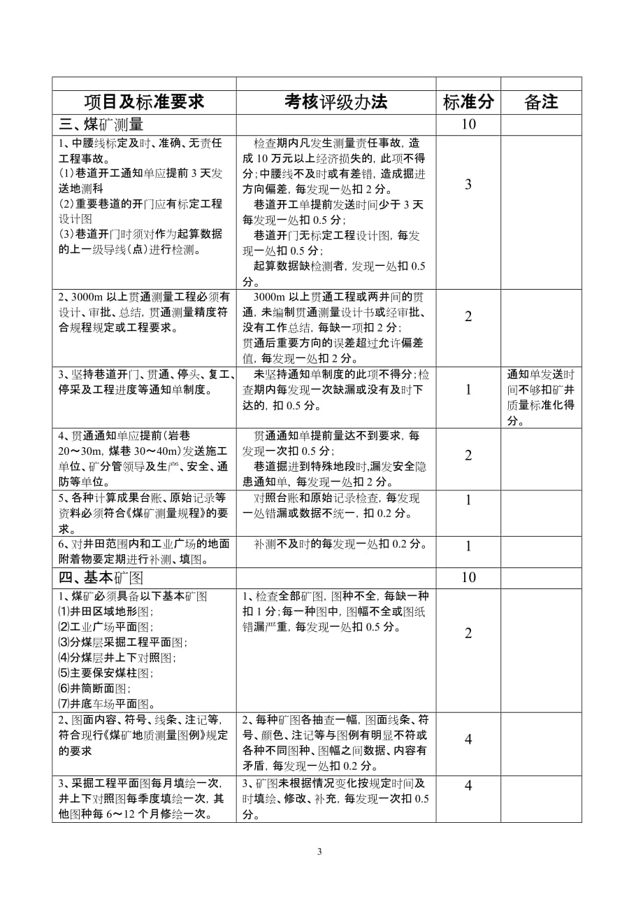 山东煤矿安全质量标准化标准及考核评级办法(地测防治水)讨论稿_第3页