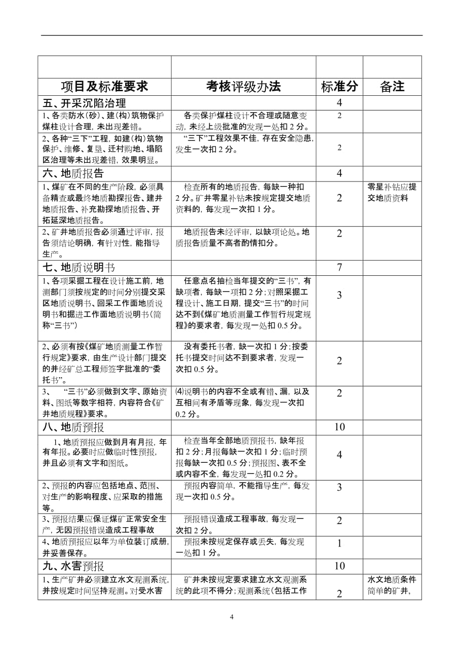 山东煤矿安全质量标准化标准及考核评级办法(地测防治水)讨论稿_第4页