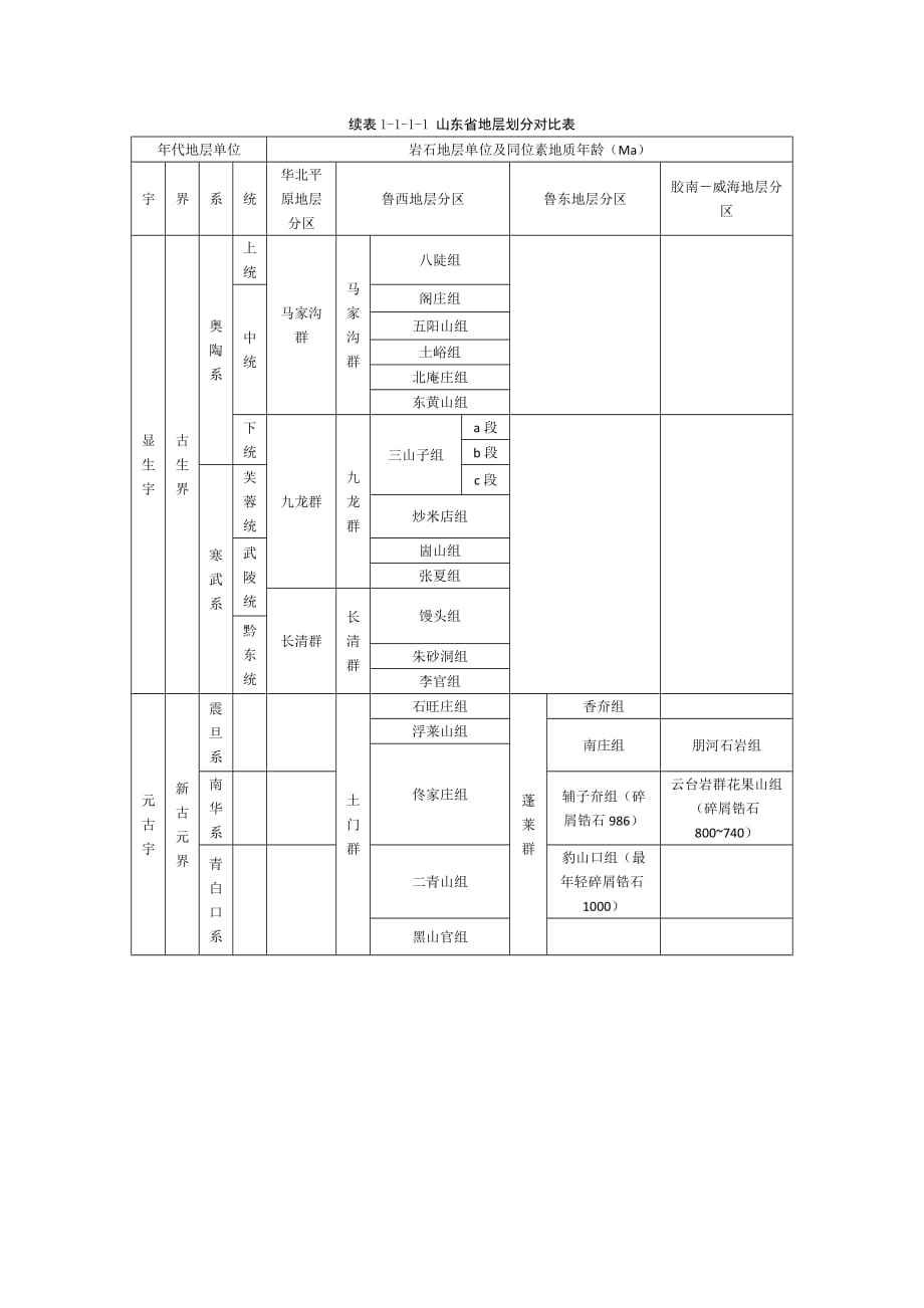 山东地层表_第4页