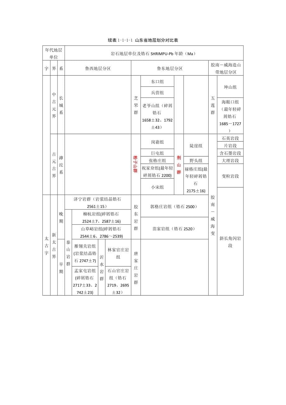 山东地层表_第5页