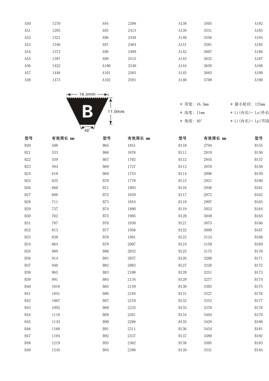 工业皮带(三角带)标准_第2页