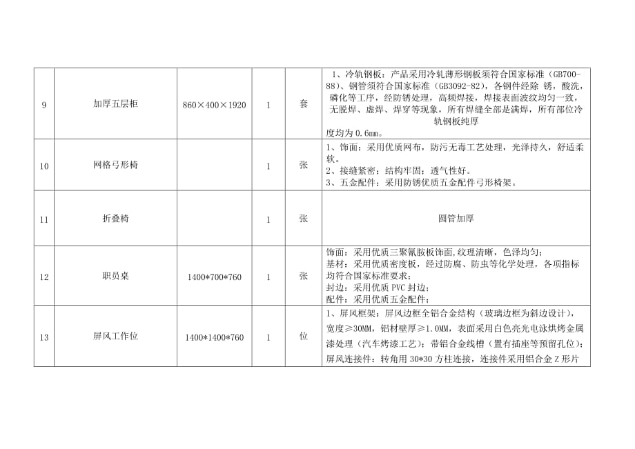 家具报价清单_第3页