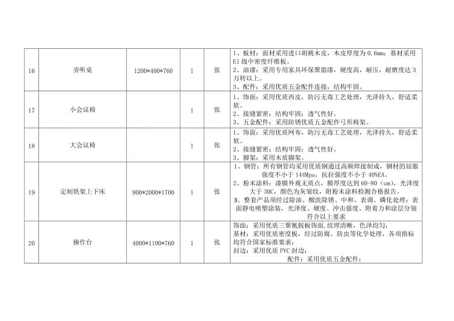 家具报价清单_第5页