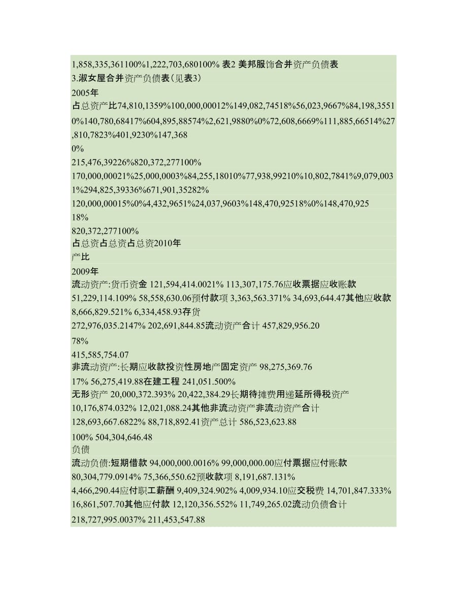 从杜邦分析法看淑女屋及美邦服饰招股说明书中的财务数据_第4页