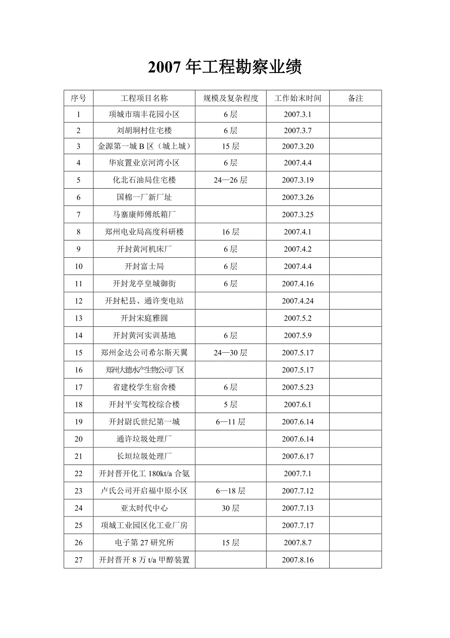 工程勘察业绩_第1页