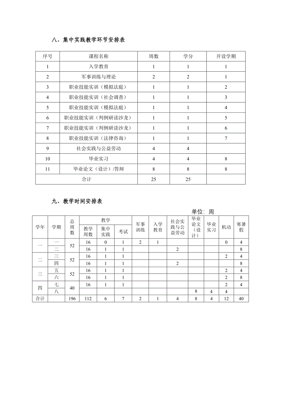 社会学法律方向专业人才培养方案_第3页