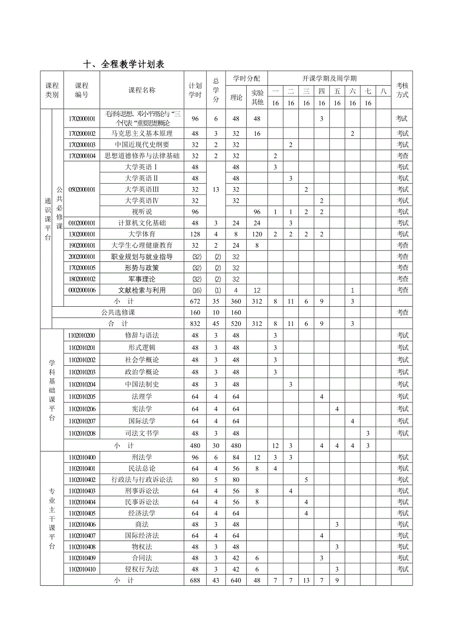 社会学法律方向专业人才培养方案_第4页