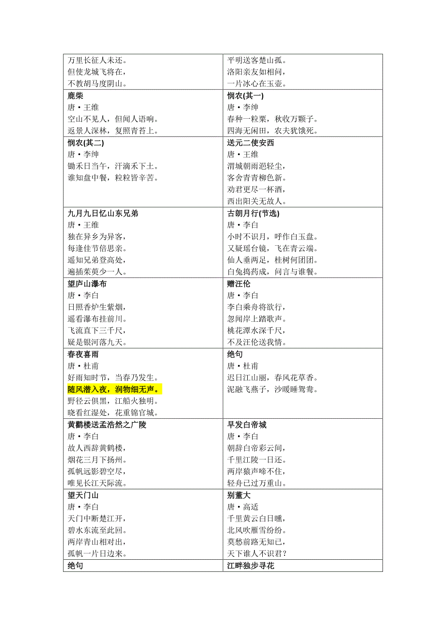 部编语文教材必背135首古诗文资料_第2页