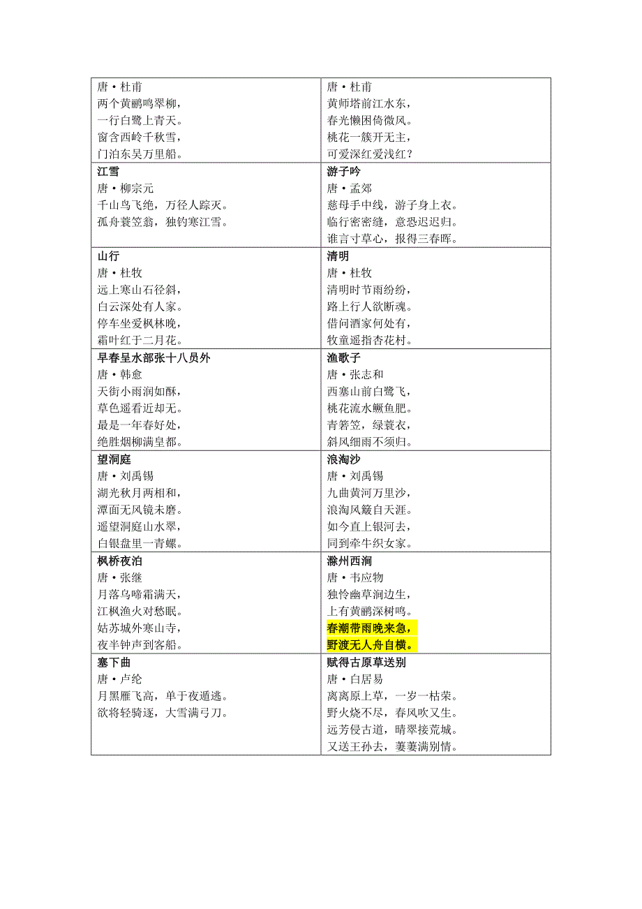 部编语文教材必背135首古诗文资料_第3页