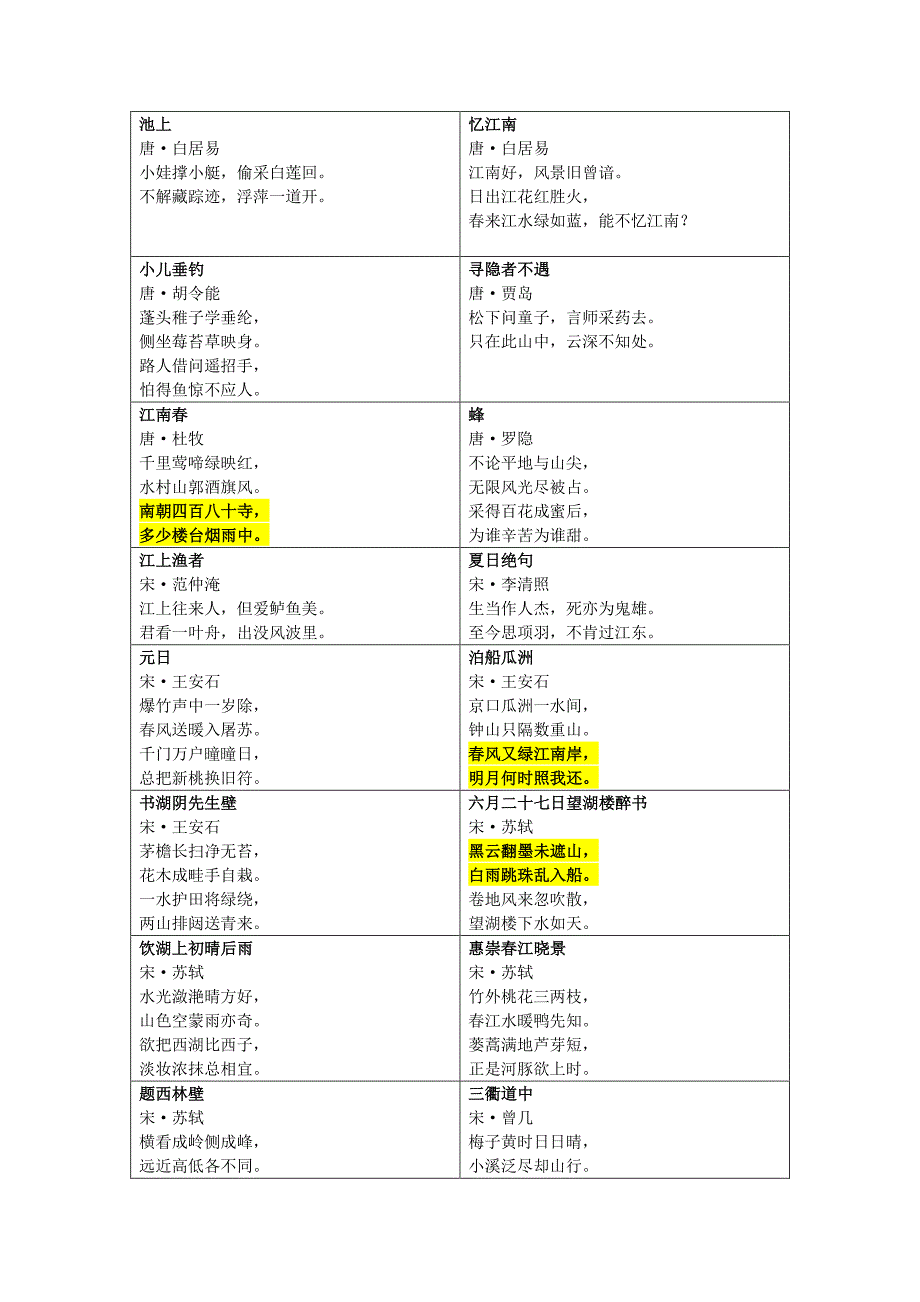 部编语文教材必背135首古诗文资料_第4页