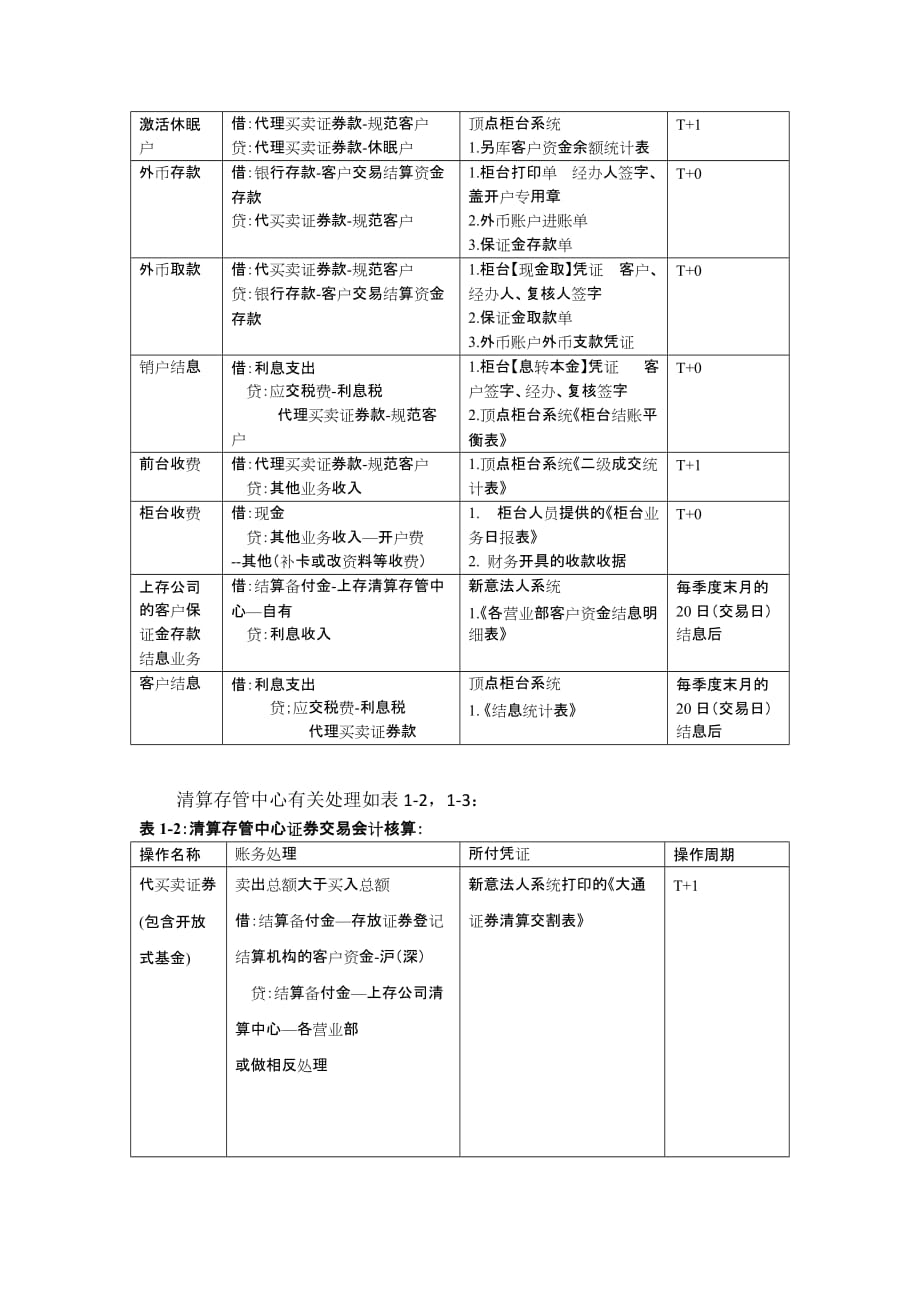 实习总结(同名765)_第3页