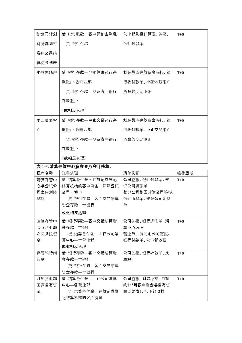 实习总结(同名765)_第5页