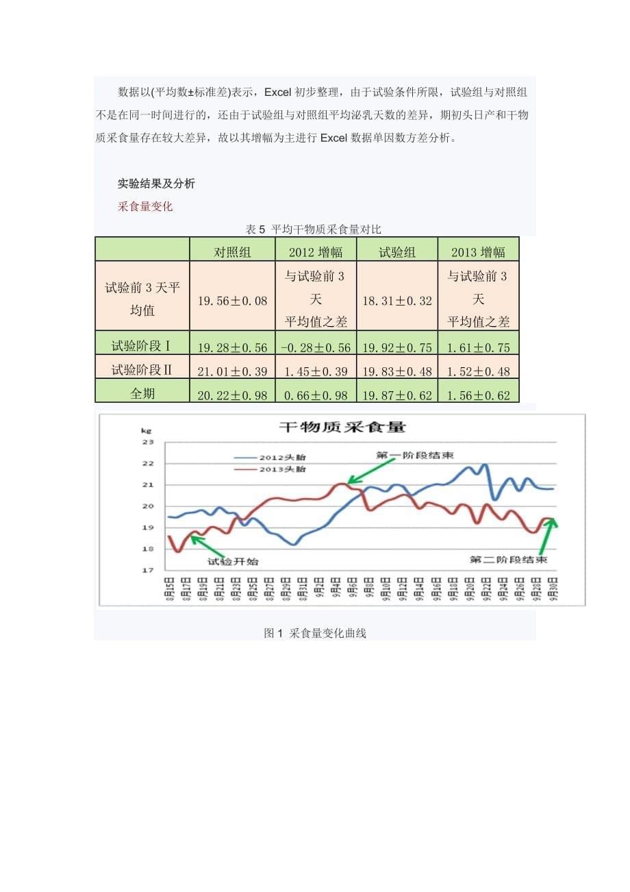 小肠代谢蛋白中赖氨酸、赖氨酸对产奶量的影响_第5页